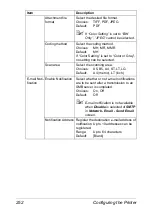 Preview for 274 page of Epson AcuLaser CX28 Series Reference Manual