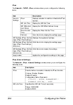 Preview for 288 page of Epson AcuLaser CX28 Series Reference Manual