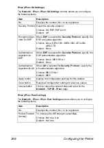 Preview for 290 page of Epson AcuLaser CX28 Series Reference Manual