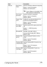 Preview for 297 page of Epson AcuLaser CX28 Series Reference Manual