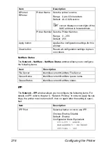 Preview for 298 page of Epson AcuLaser CX28 Series Reference Manual