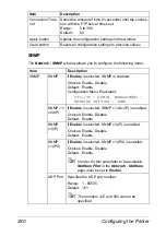 Preview for 302 page of Epson AcuLaser CX28 Series Reference Manual