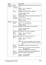 Preview for 303 page of Epson AcuLaser CX28 Series Reference Manual