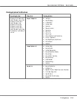 Preview for 112 page of Epson AcuLaser CX29DNF User Manual