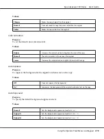 Preview for 279 page of Epson AcuLaser CX29DNF User Manual