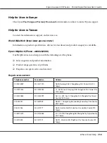 Preview for 250 page of Epson aculaser cx37 series User Manual