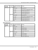 Preview for 54 page of Epson AcuLaser CX37DNF  Guide User Manual