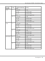 Preview for 55 page of Epson AcuLaser CX37DNF  Guide User Manual