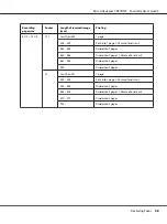 Preview for 58 page of Epson AcuLaser CX37DNF  Guide User Manual