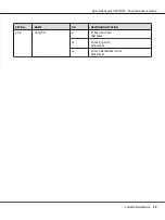 Preview for 72 page of Epson AcuLaser CX37DNF  Guide User Manual