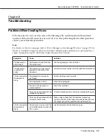 Preview for 73 page of Epson AcuLaser CX37DNF  Guide User Manual