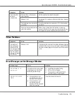 Preview for 75 page of Epson AcuLaser CX37DNF  Guide User Manual