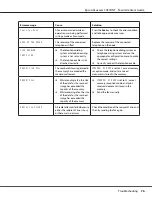 Preview for 76 page of Epson AcuLaser CX37DNF  Guide User Manual