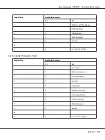 Preview for 80 page of Epson AcuLaser CX37DNF  Guide User Manual