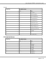 Preview for 81 page of Epson AcuLaser CX37DNF  Guide User Manual