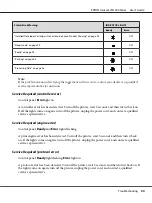 Preview for 90 page of Epson Aculaser M1200 series User Manual