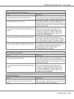 Preview for 106 page of Epson Aculaser M1200 series User Manual