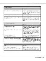 Preview for 107 page of Epson Aculaser M1200 series User Manual