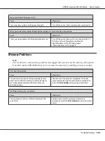 Preview for 108 page of Epson Aculaser M1200 series User Manual