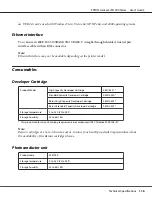 Preview for 116 page of Epson Aculaser M1200 series User Manual