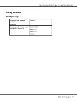 Preview for 85 page of Epson AcuLaser M1400 Series Safety Information Manual