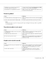 Preview for 92 page of Epson Aculaser M2000 series User Manual