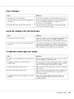 Preview for 94 page of Epson Aculaser M2000 series User Manual