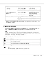 Preview for 100 page of Epson Aculaser M2000 series User Manual