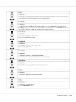 Preview for 101 page of Epson Aculaser M2000 series User Manual