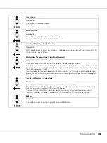 Preview for 102 page of Epson Aculaser M2000 series User Manual