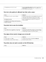 Preview for 108 page of Epson Aculaser M2000 series User Manual