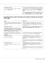 Preview for 109 page of Epson Aculaser M2000 series User Manual