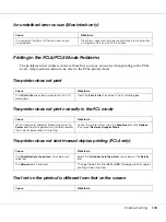 Preview for 110 page of Epson Aculaser M2000 series User Manual