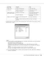 Preview for 128 page of Epson Aculaser M2000 series User Manual