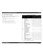 Preview for 22 page of Epson AcuLaser M2000D Service Manual