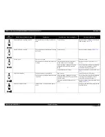 Preview for 50 page of Epson AcuLaser M2000D Service Manual