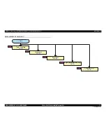 Preview for 80 page of Epson AcuLaser M2000D Service Manual