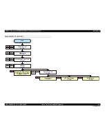 Preview for 108 page of Epson AcuLaser M2000D Service Manual