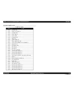 Preview for 225 page of Epson AcuLaser M2000D Service Manual