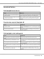 Preview for 94 page of Epson Aculaser M2300 Series User Manual