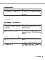 Preview for 96 page of Epson Aculaser M2300 Series User Manual