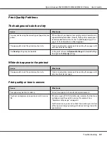 Preview for 97 page of Epson Aculaser M2300 Series User Manual