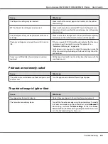 Preview for 99 page of Epson Aculaser M2300 Series User Manual