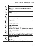 Preview for 109 page of Epson Aculaser M2300 Series User Manual