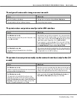 Preview for 114 page of Epson Aculaser M2300 Series User Manual