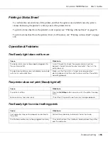 Preview for 155 page of Epson AcuLaser M4000 Series User Manual