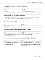 Preview for 170 page of Epson AcuLaser M4000 Series User Manual