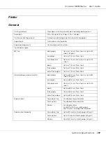 Preview for 199 page of Epson AcuLaser M4000 Series User Manual