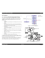 Preview for 34 page of Epson AcuLaser M4000N Service Manual