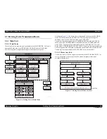 Preview for 38 page of Epson AcuLaser M4000N Service Manual